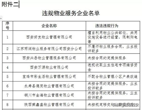 74家房地产单位被省住建厅 涉及禾盛京广中心多个项目